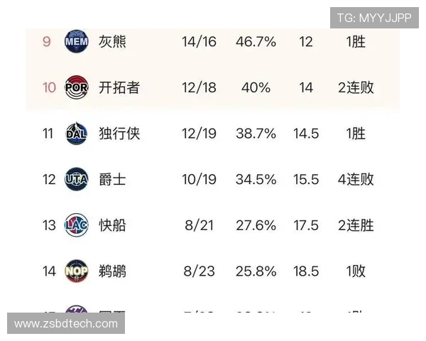 快船队内部一致决心全力争取附加赛名额目标锁定8到10名竞争区间