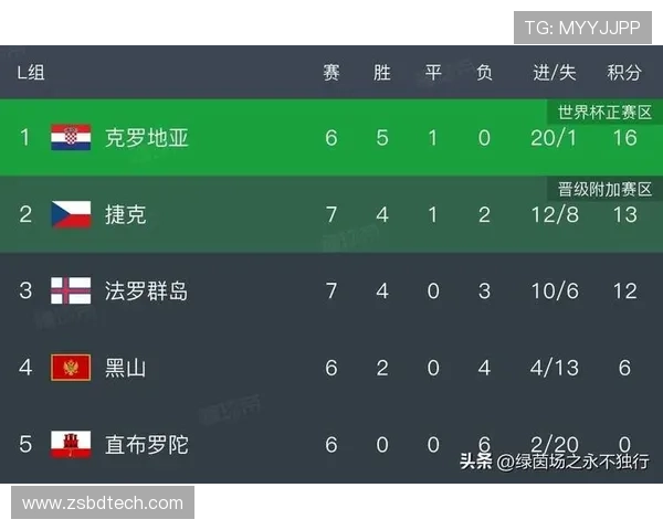 英格兰世预赛最佳阵容评选凯恩赖斯萨卡领衔评分榜